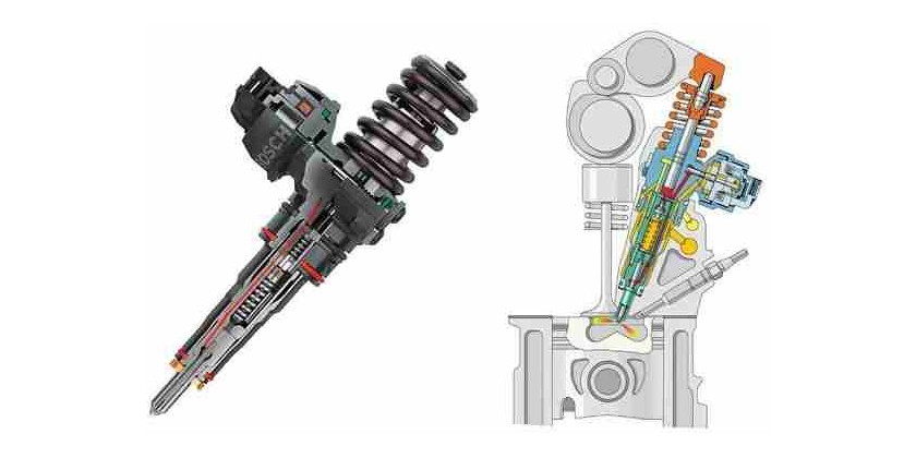 Будова системи вприскування Common Rail 